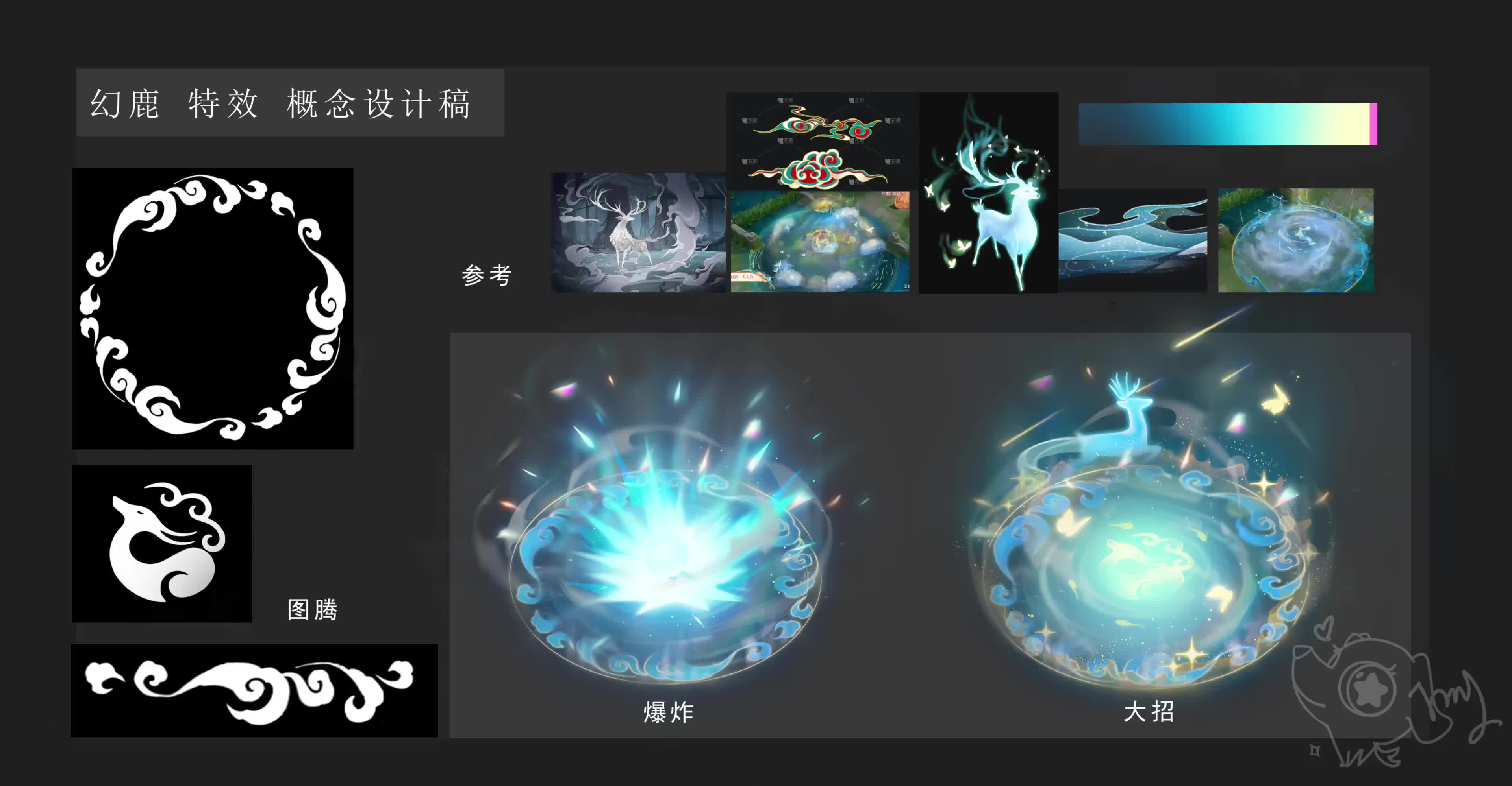 魔法盒游戏特效第十一期线下班学员列表